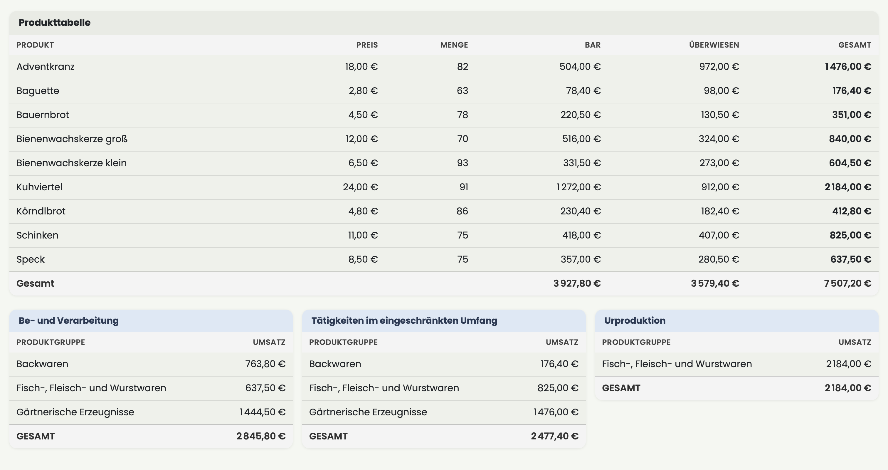 Berichte für SVS und Finanzamt